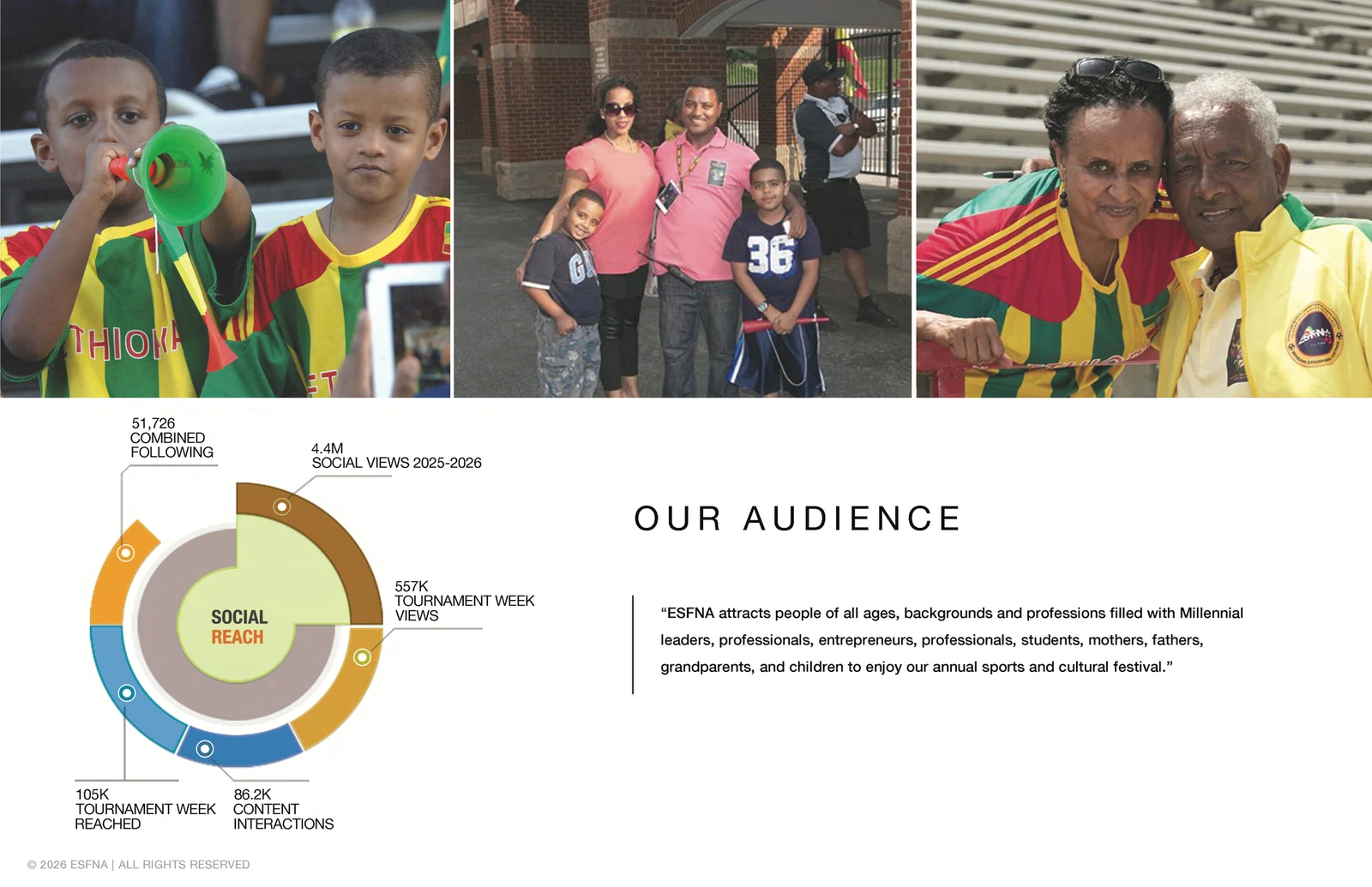 ESFNA storyboard, slide 8: Our Audience