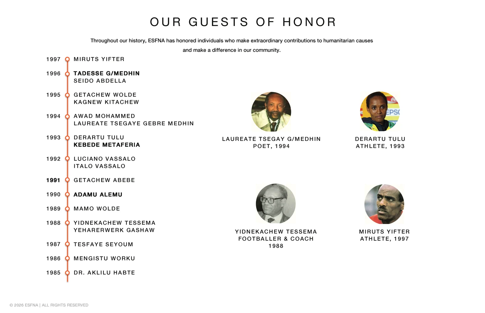 ESFNA storyboard, slide 13: Our Guests of Honor (1985-1997)